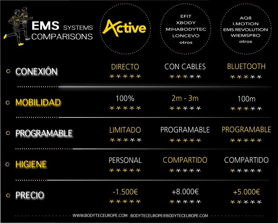 comparativa EMS